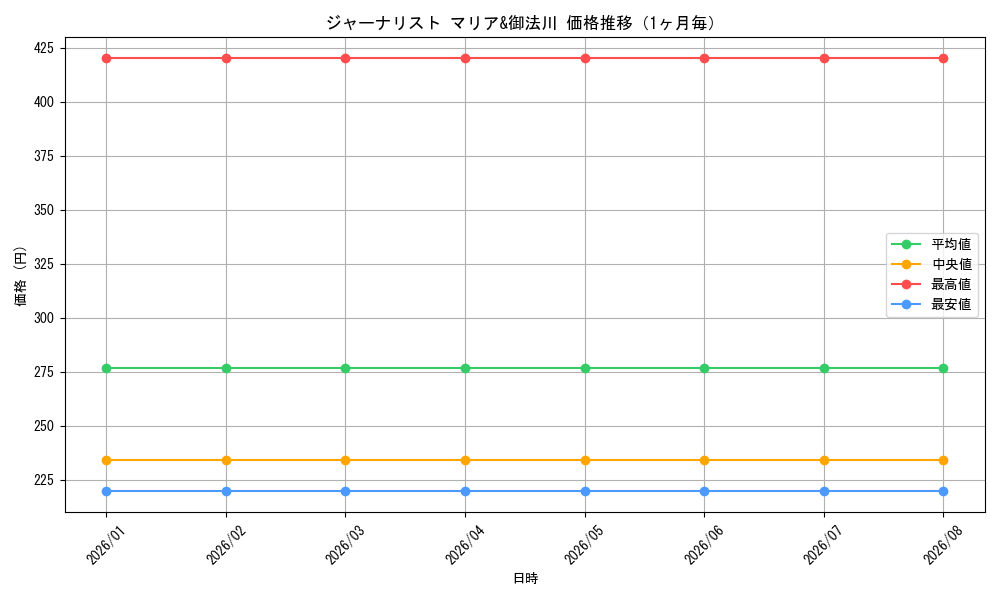 graph_card592703_month