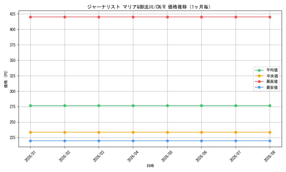 graph_card592703_series465664_rarity557285_month