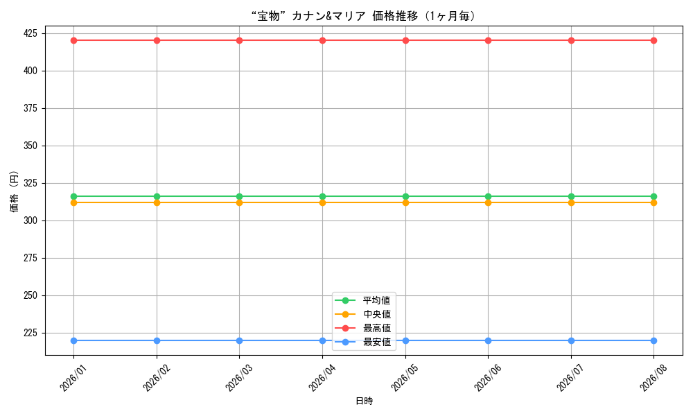 graph_card592704_month