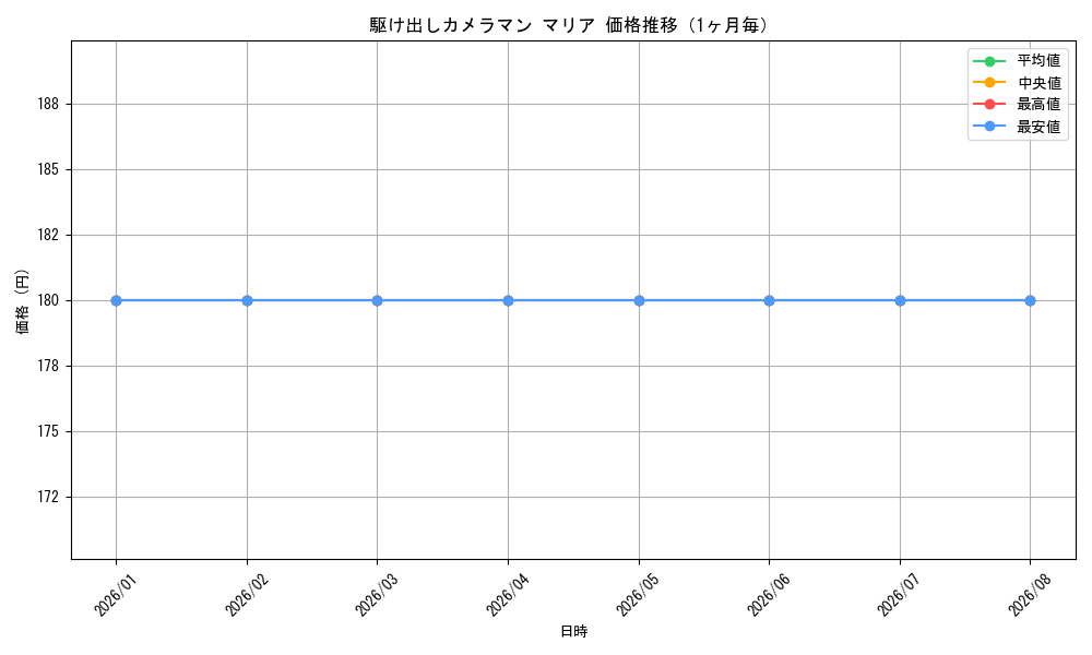 graph_card592706_month