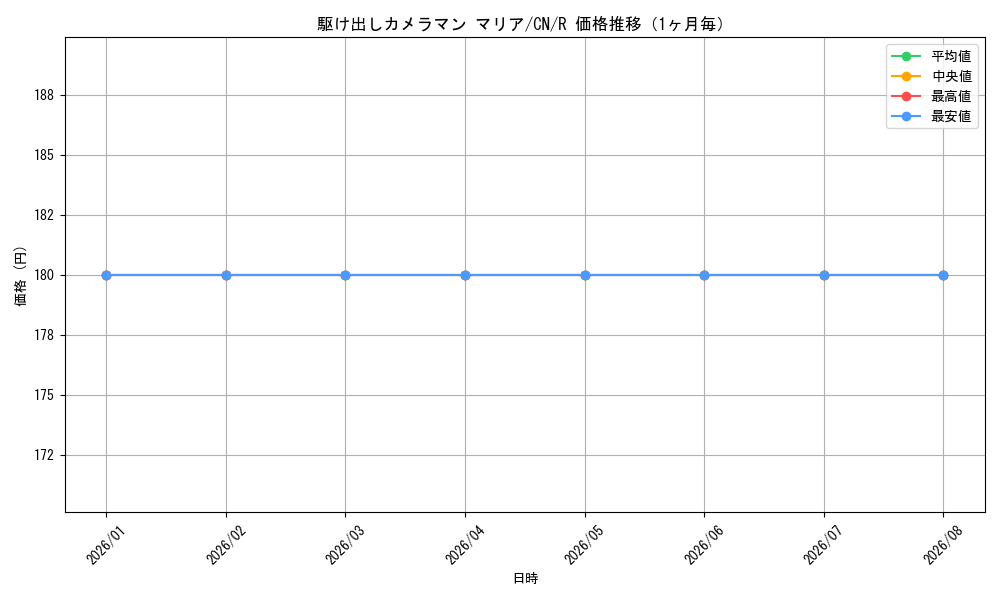 graph_card592706_series465664_rarity557285_month