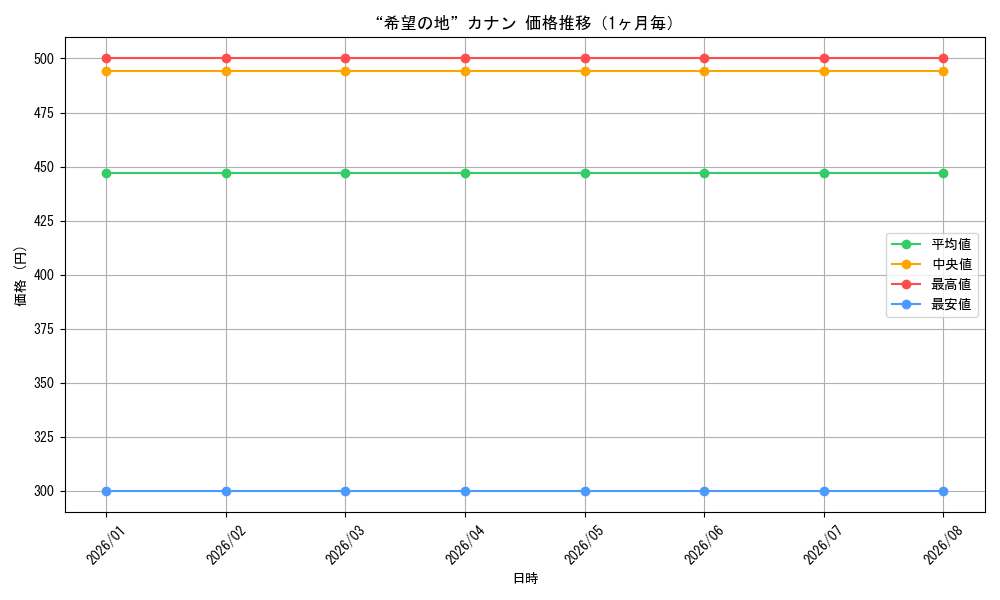 graph_card592707_month