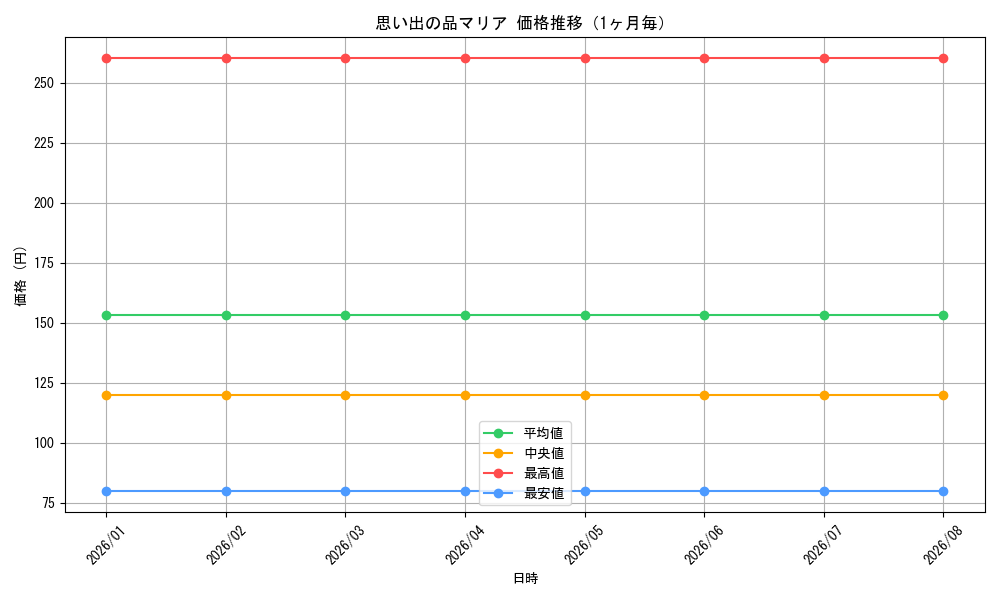 graph_card592708_month
