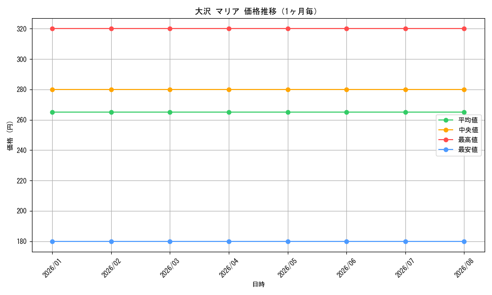 graph_card592709_month
