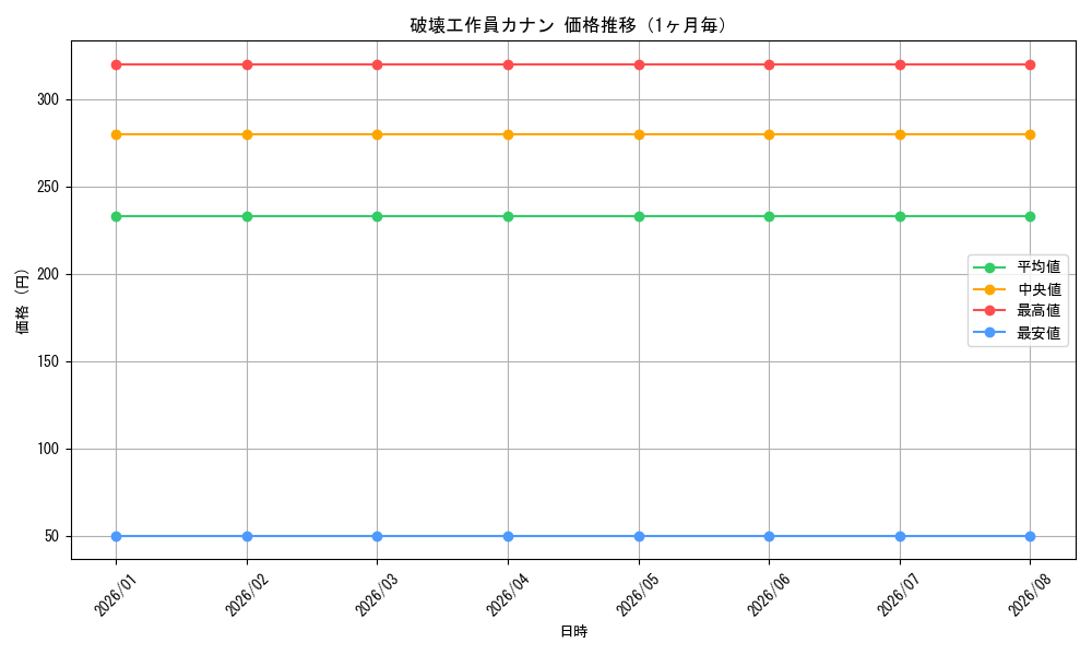 graph_card592711_month