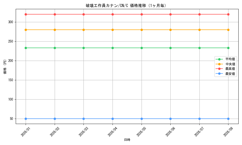 graph_card592711_series465664_rarity557243_month