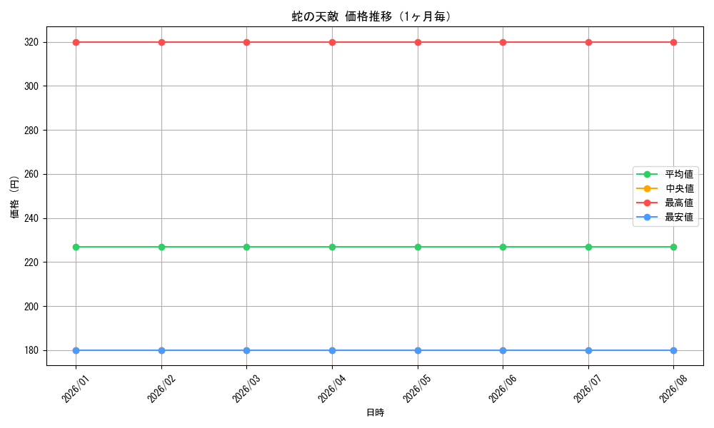 graph_card592715_month