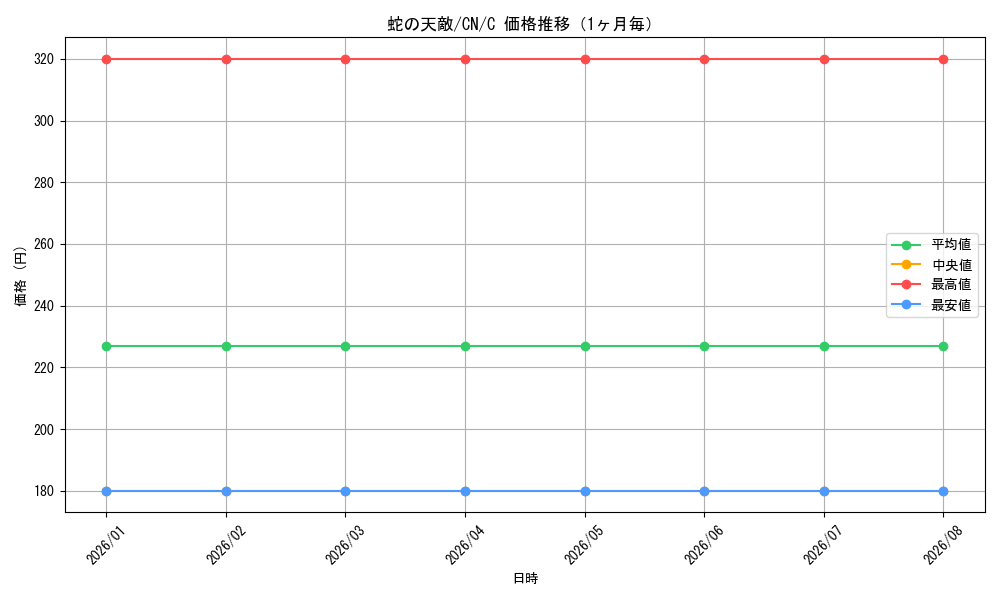 graph_card592715_series465664_rarity557243_month