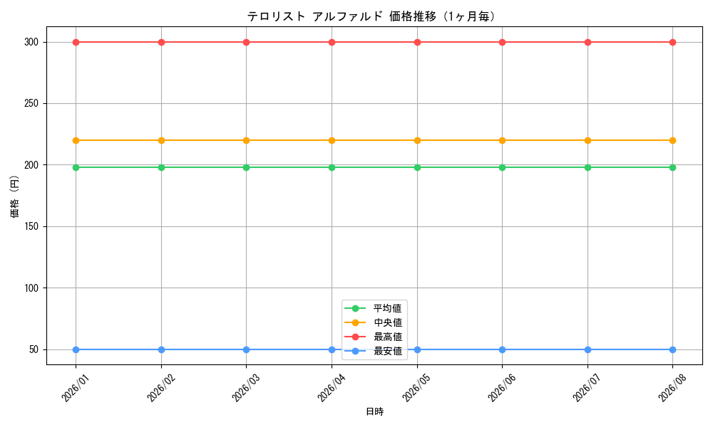 graph_card592720_month