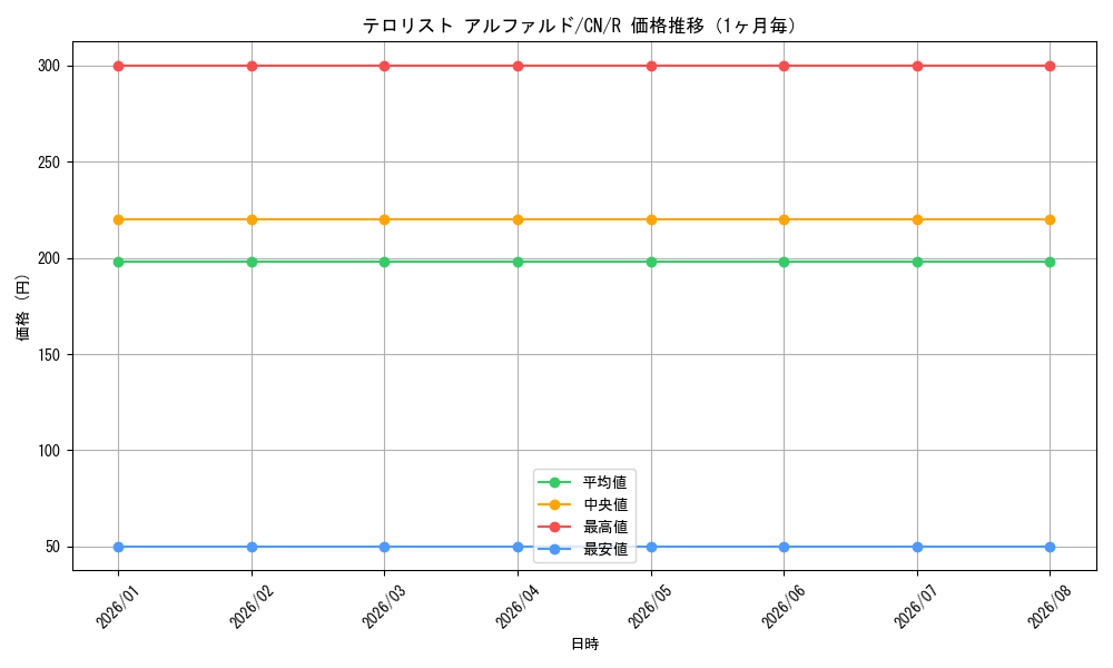 graph_card592720_series465664_rarity557285_month