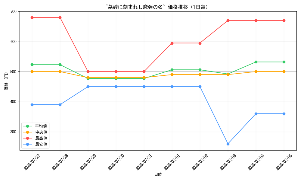 graph_card59279_day