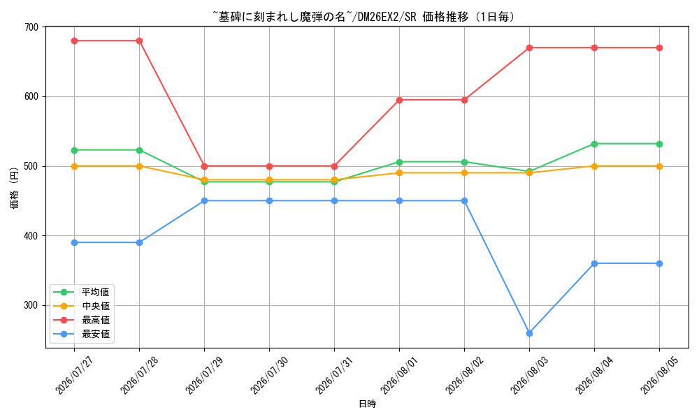 graph_card59279_series8698173_rarity101779_day