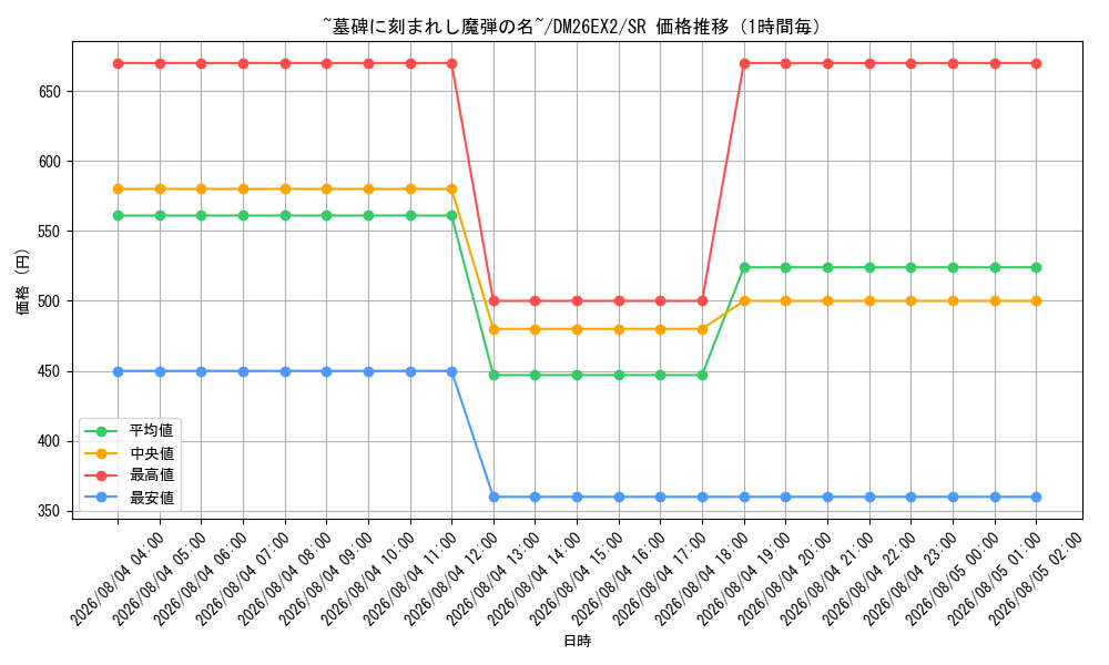 graph_card59279_series8698173_rarity101779_hour