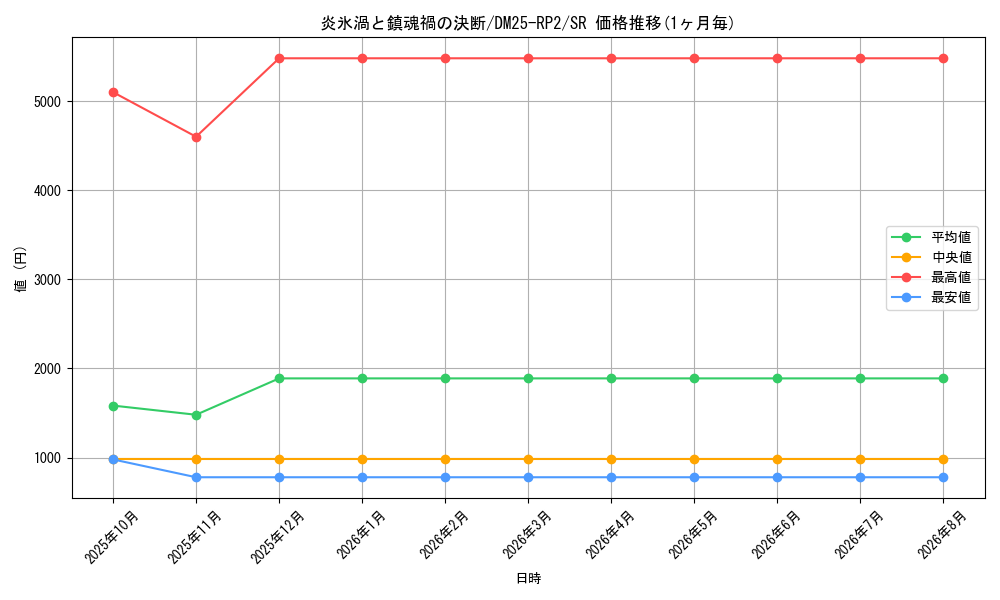 graph_card59286_series65388_rarity101779