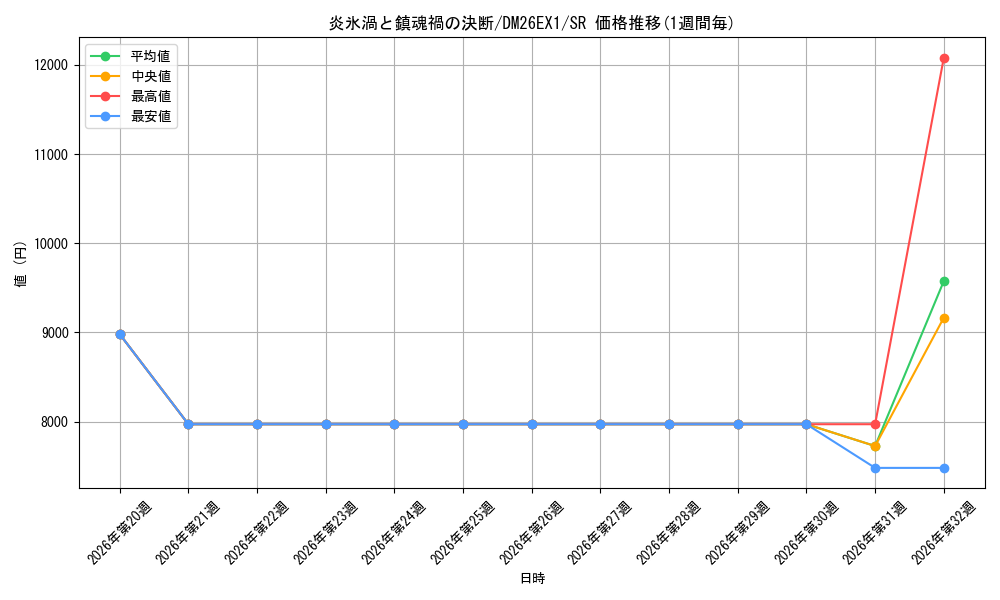 graph_card59286_series7267350_rarity101779