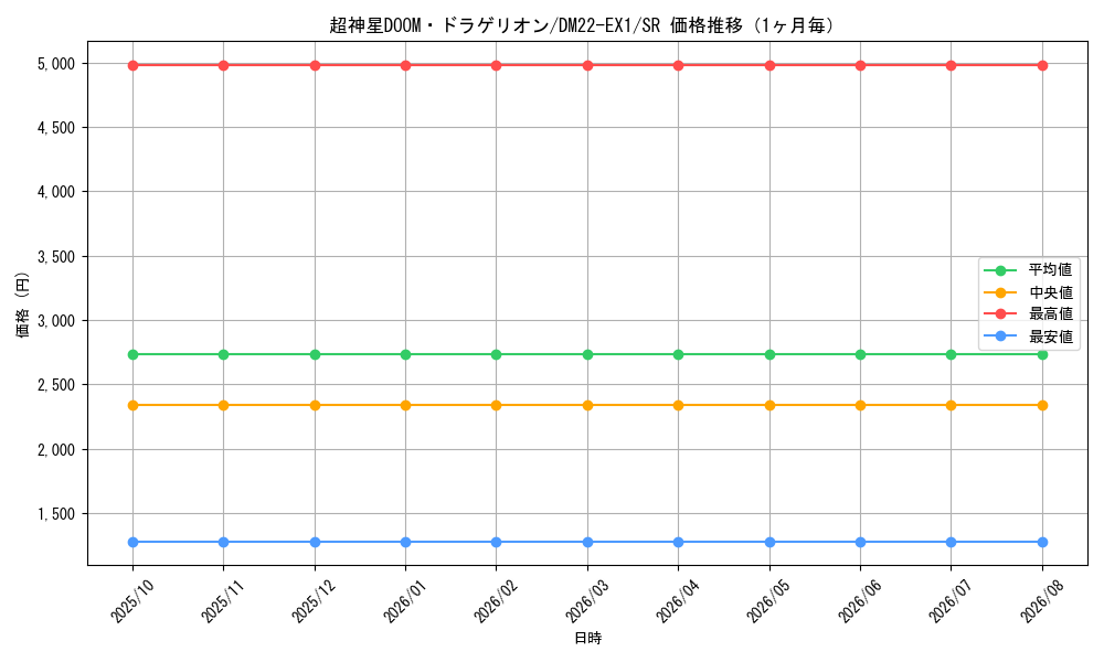 graph_card59290_series65410_rarity101779_month