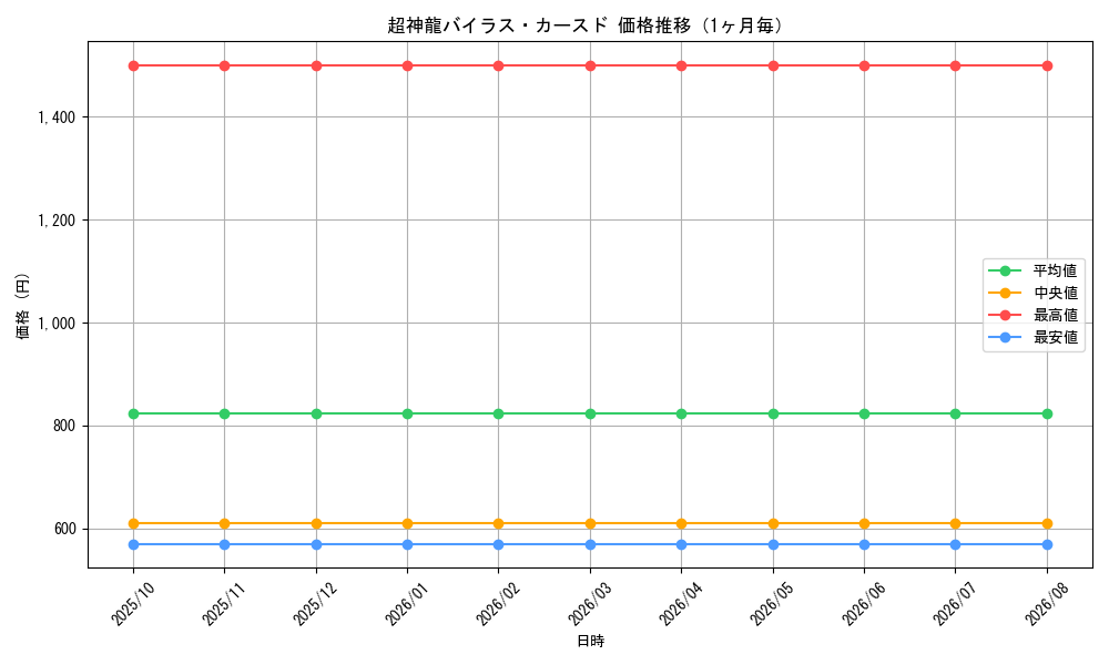 graph_card59293_month