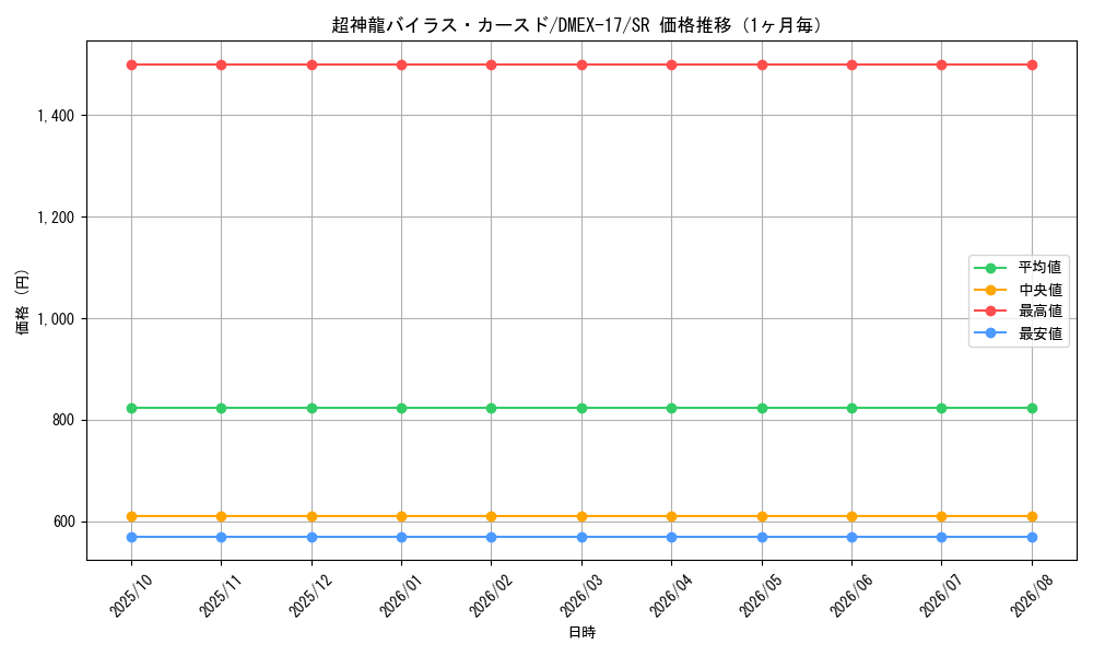 graph_card59293_series65417_rarity101779_month