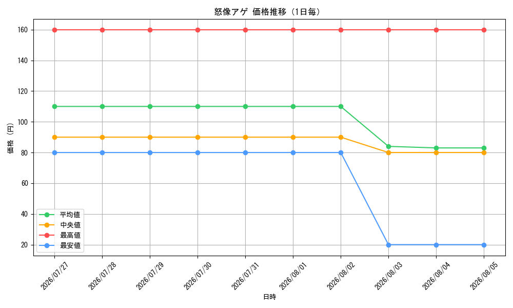 graph_card59317_day