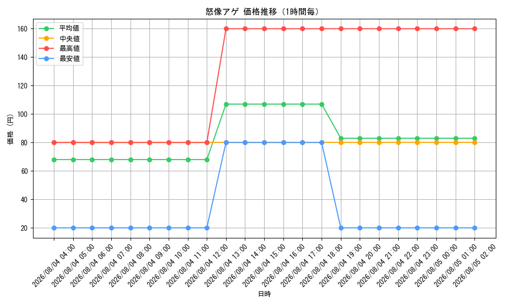 graph_card59317_hour