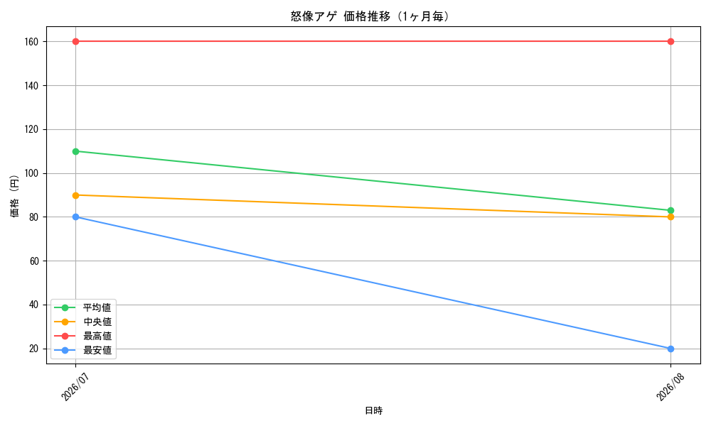 graph_card59317_month
