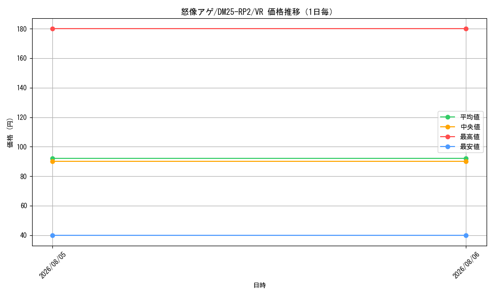 graph_card59317_series65388_rarity101809_day