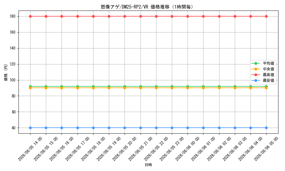 graph_card59317_series65388_rarity101809_hour