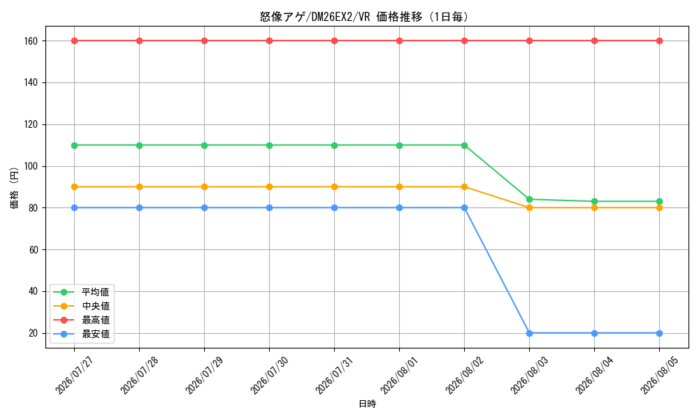 graph_card59317_series8698173_rarity101809_day
