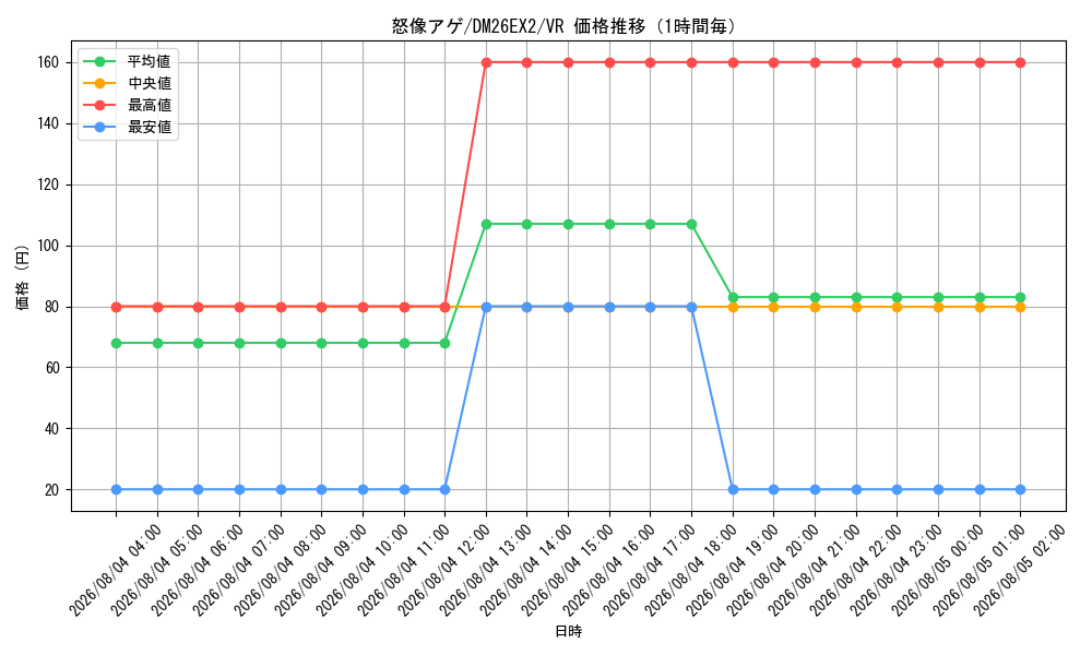 graph_card59317_series8698173_rarity101809_hour