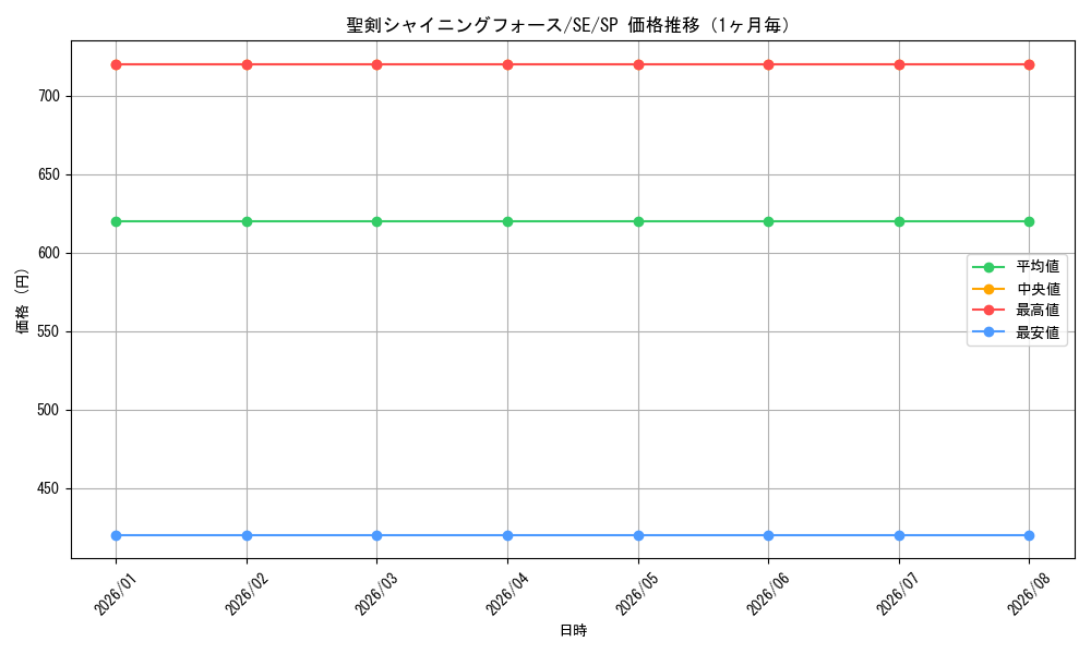 graph_card593693_series466635_rarity557067_month