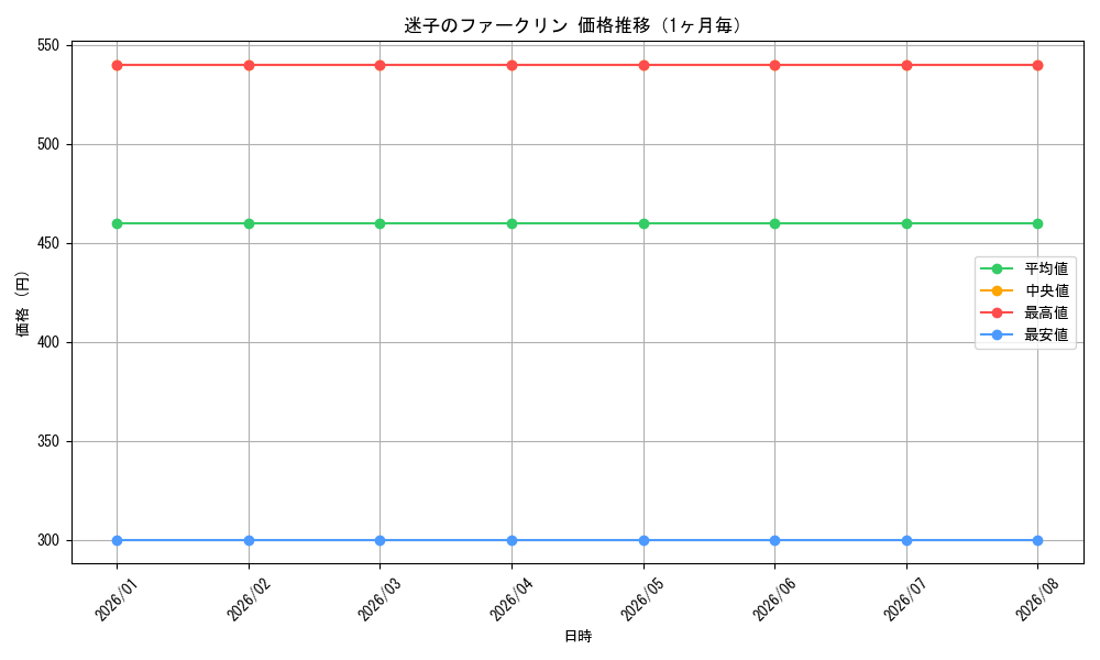 graph_card593697_month