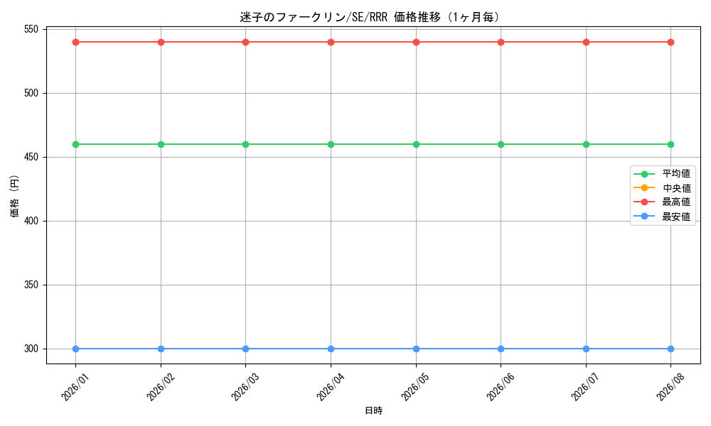 graph_card593697_series466635_rarity557086_month