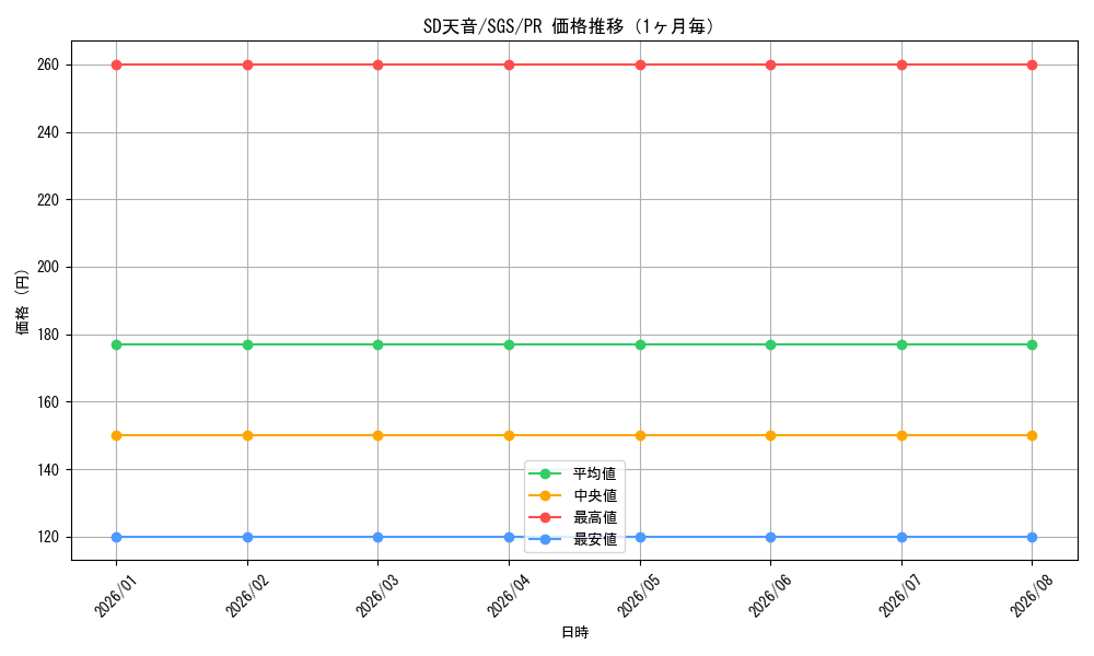 graph_card593838_series466856_rarity557136_month