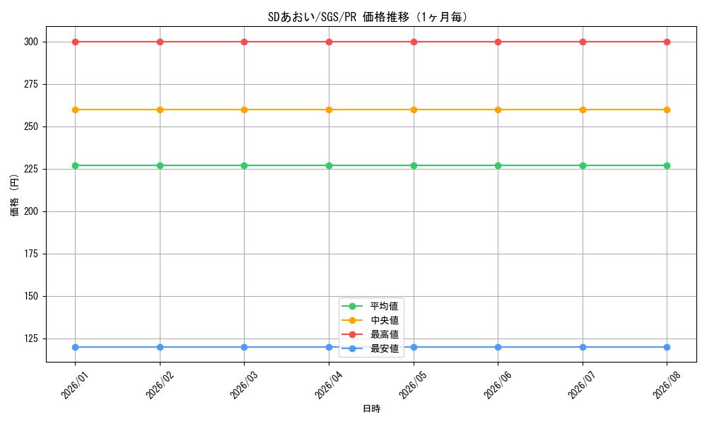 graph_card593841_series466856_rarity557136_month