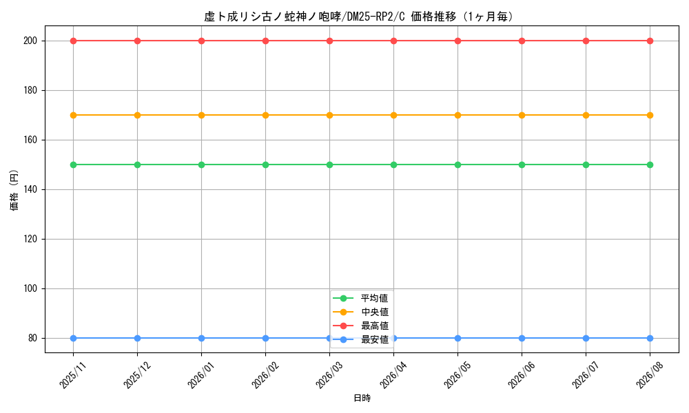 graph_card59385_series65388_rarity101888_month