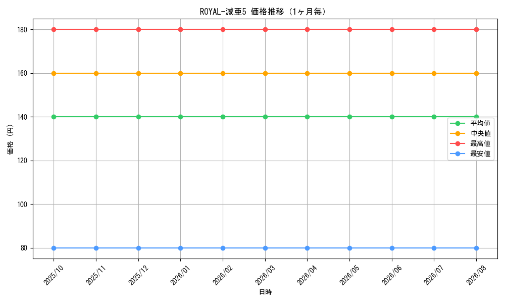 graph_card59412_month