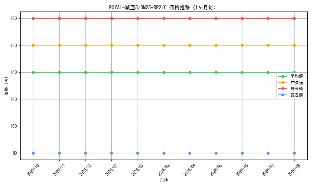graph_card59412_series65388_rarity101888_month