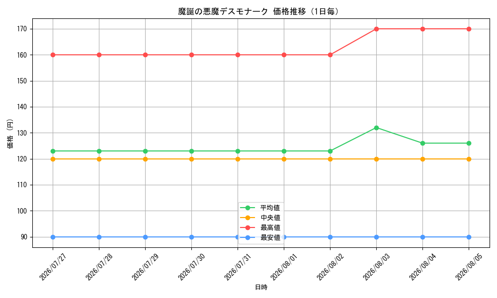 graph_card59424_day