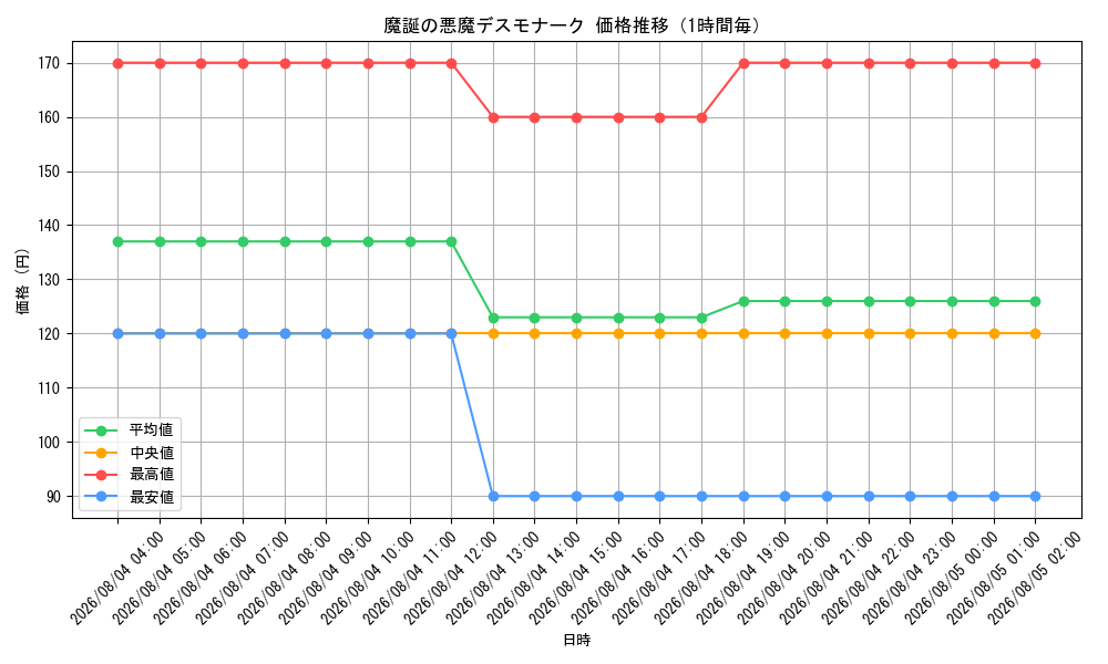 graph_card59424_hour