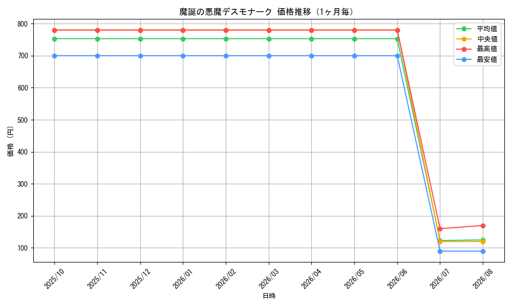 graph_card59424_month