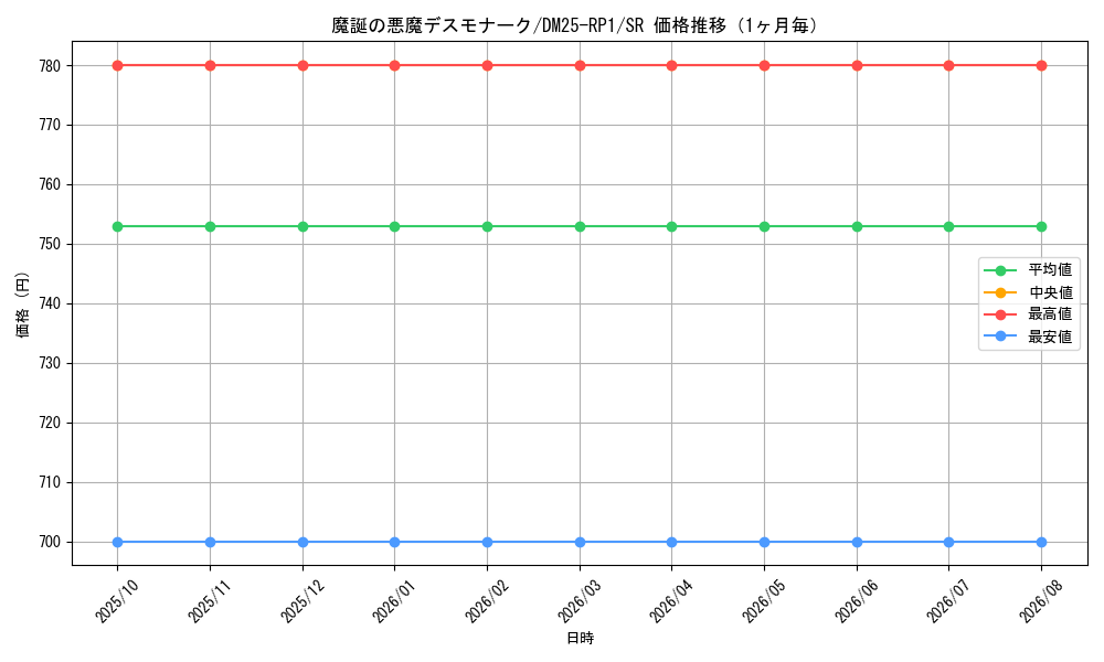 graph_card59424_series65389_rarity101779_month