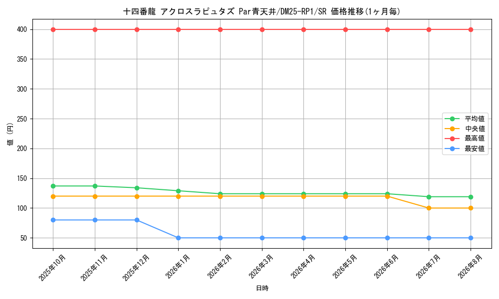 graph_card59425_series65389_rarity101779