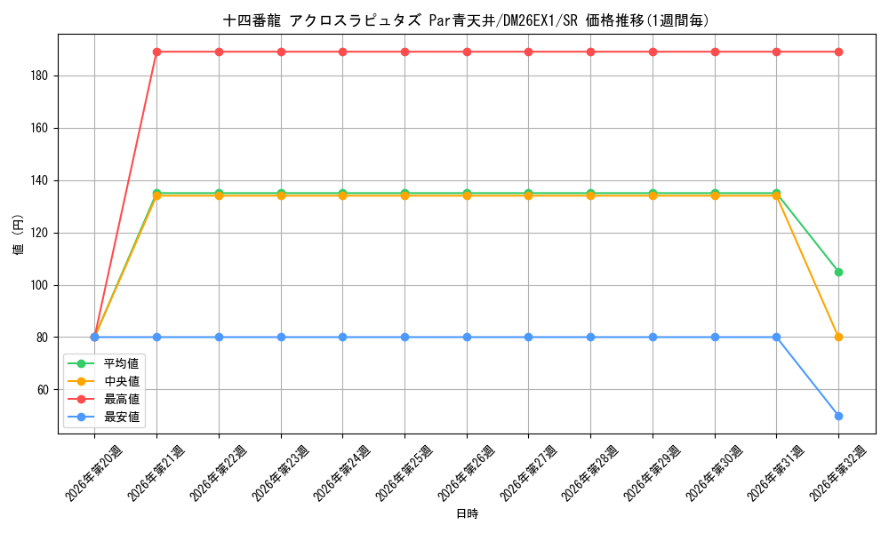 graph_card59425_series7267350_rarity101779