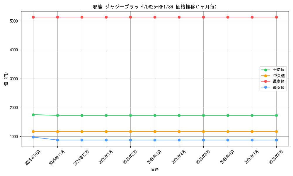 graph_card59430_series65389_rarity101779