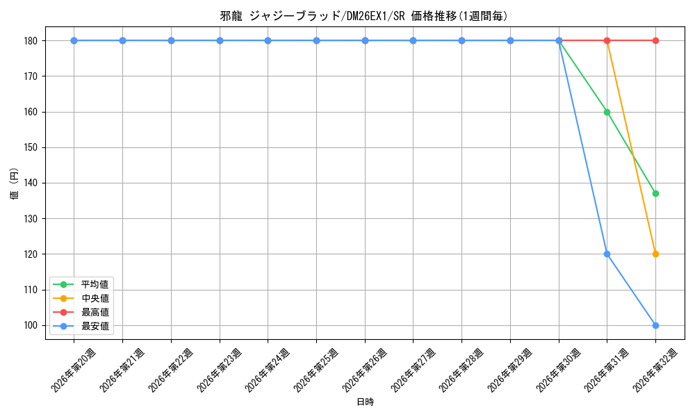 graph_card59430_series7267350_rarity101779
