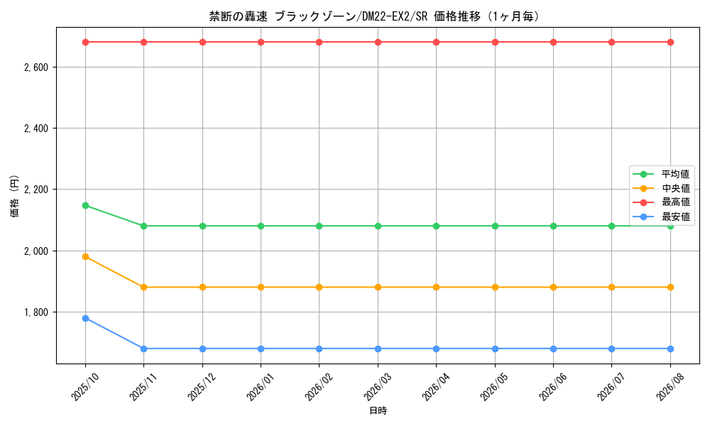 graph_card59438_series65407_rarity101779_month