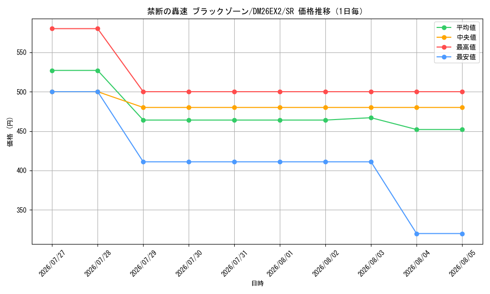 graph_card59438_series8698173_rarity101779_day
