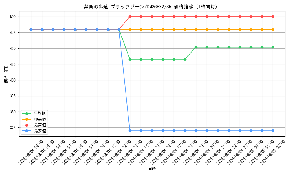 graph_card59438_series8698173_rarity101779_hour