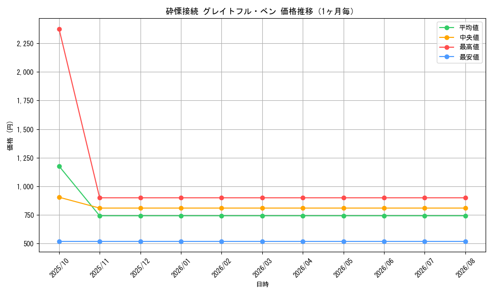 graph_card59440_month