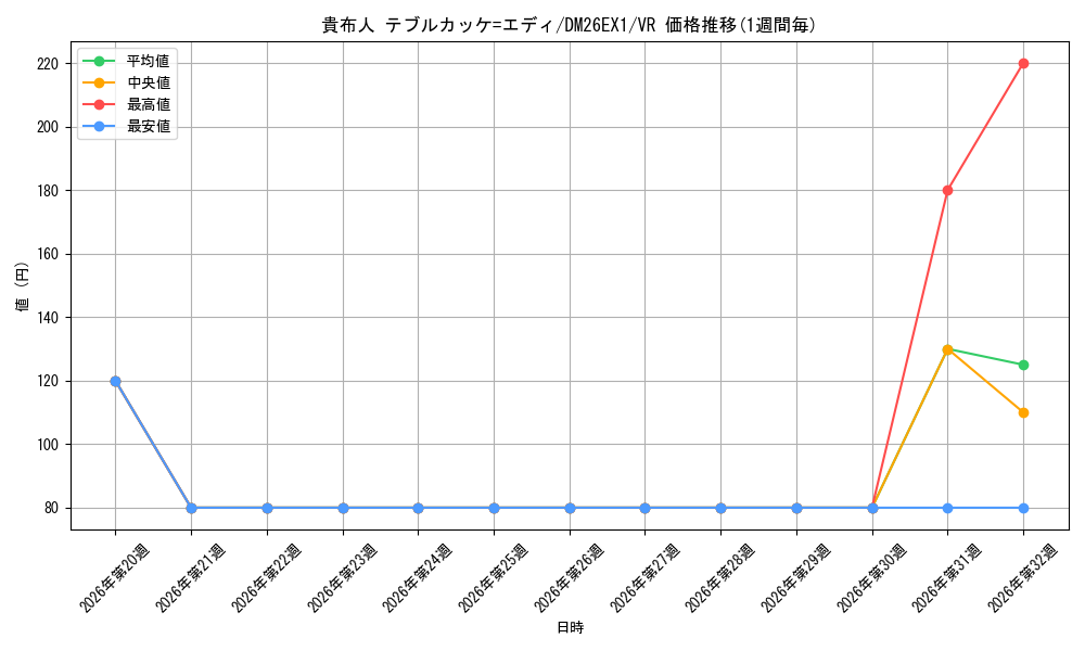 graph_card59454_series7267350_rarity101809